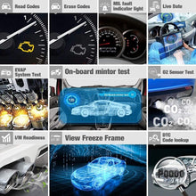 Load image into Gallery viewer, FOXWELL NT706 OBD2 Auto Code Reader 4 System Scanner Engine ABS SRS Transmission - Auto Lines Australia