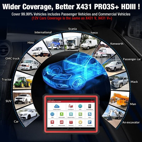 LAUNCH X431 PRO3S+ HDIII 12V Car/24V Truck Full System Diagnostic Tools Obd OBD2 - Auto Lines Australia