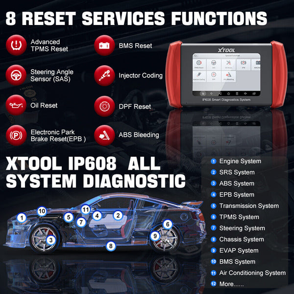 InPlus IP608 OBD2 Car Automotive Scanner Tool Full System Scan DPF Injector Oil - Auto Lines Australia