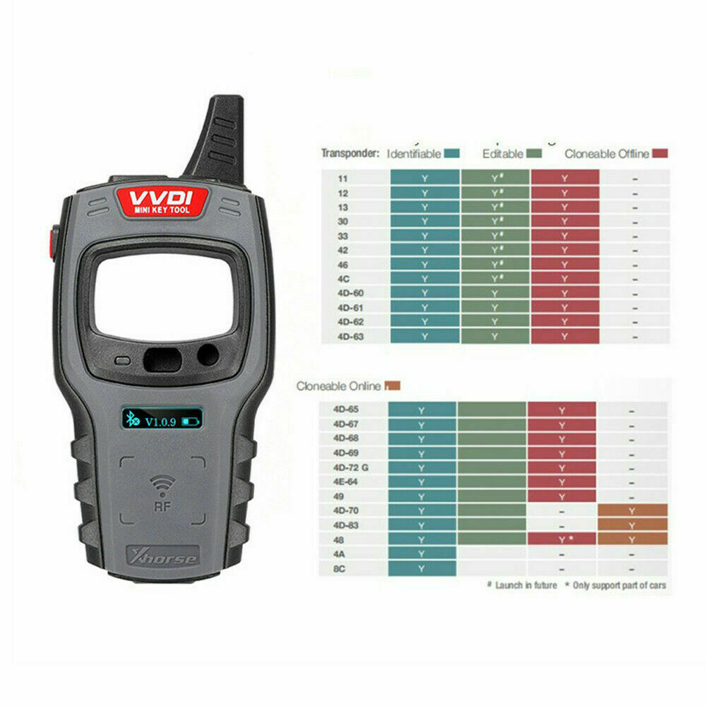 Xhorse VVDI Mini Key Tool Remote Support IOS Android +10 pcs Xhorse Super Chip Main image