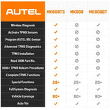 Autel MaxiCOM MK808TS TPMS Scanner with Complete TPMS and Sensor Programming - Auto Lines Australia