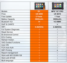 Load image into Gallery viewer, OTOFIX D1 Bluetooth Automotive Scan Tool All System Automotive Diagnostic Tool