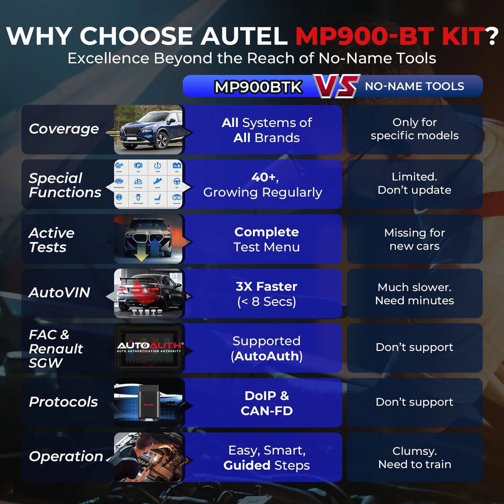 Autel MP900-BT KIT Diagnostic Scanner Automotive OBD1 OBD2 Scan Tools DoIP CANFD