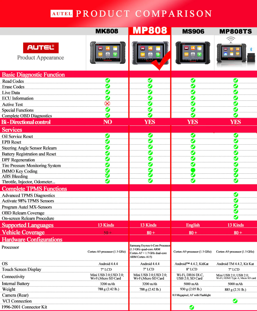 Autel MaxiPRO MP808 Diagnostic Tool OBD2 Secondary image