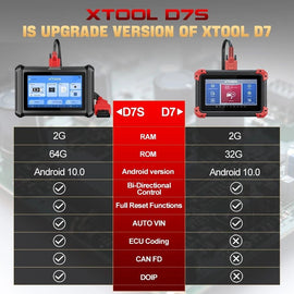 New D7S Upgraded Ver. of D7 Full System Diagnostic Tool  Scanner