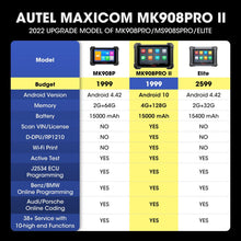 Load image into Gallery viewer, Autel MaxiCOM MK908 Pro II with J2534 Diagnostic Scan Tool