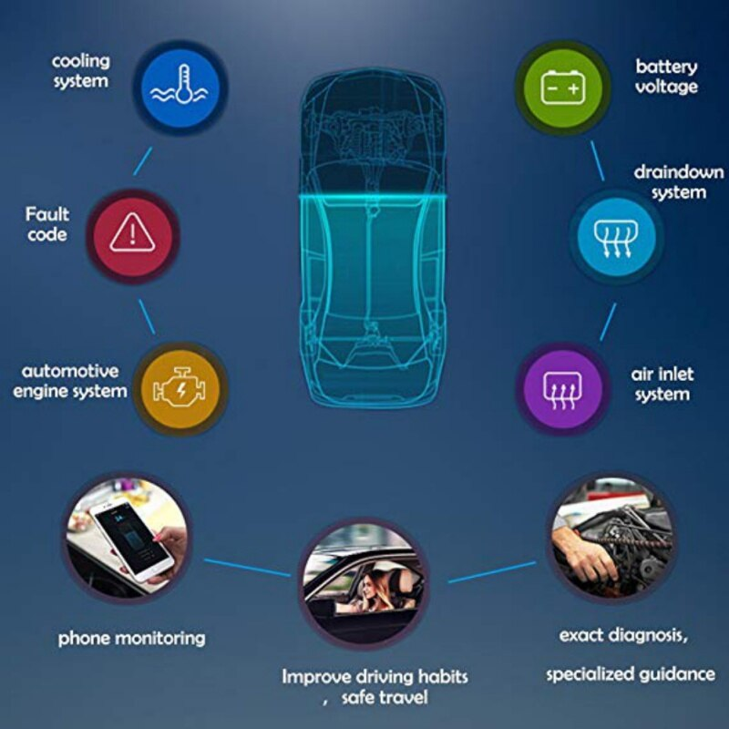 OBD2 Bluetooth Scan Tool OBD ELM327 Car Fault Code Reader iPhone & Android