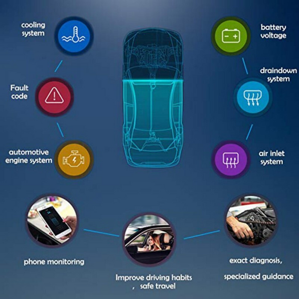 OBD2 Bluetooth Scan Tool OBD ELM327 Car Fault Code Reader iPhone & Android