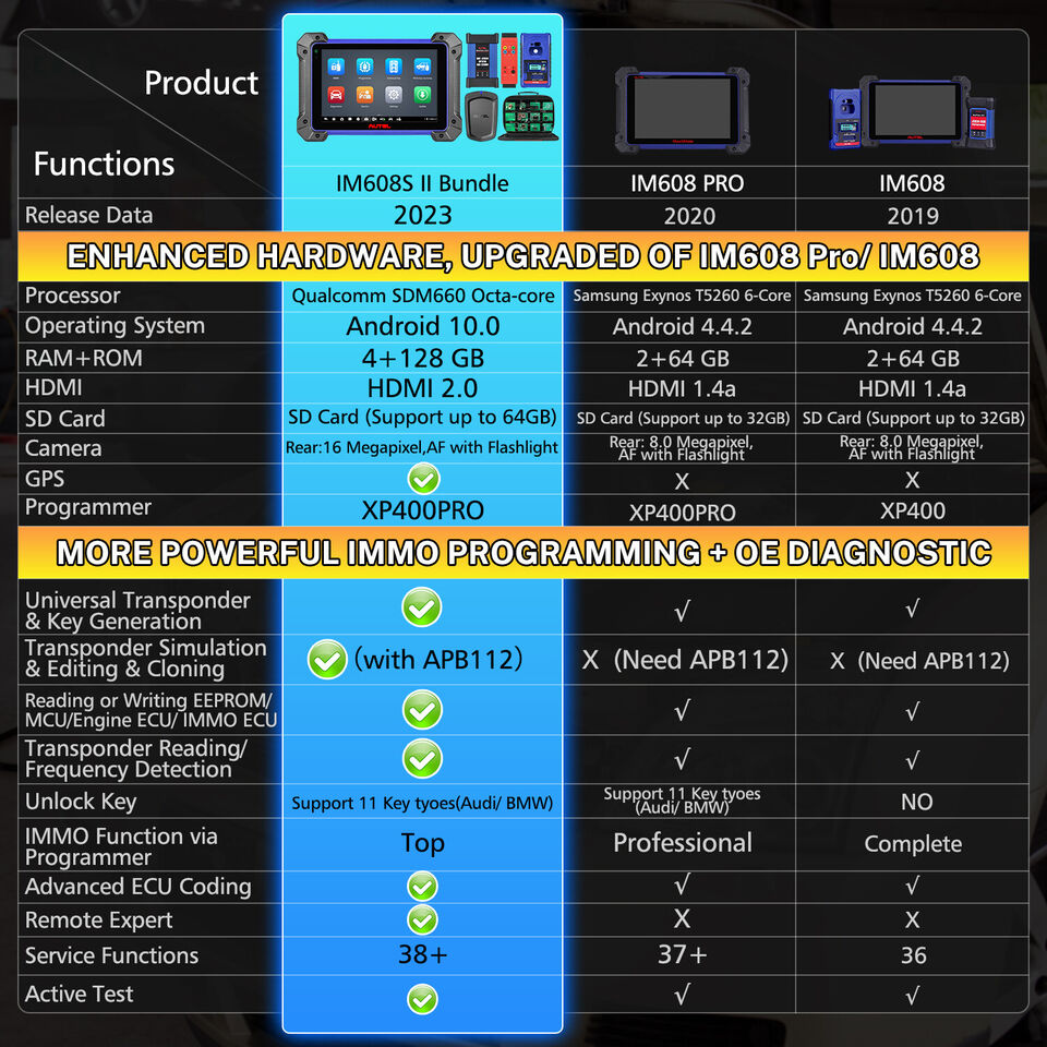 Autel MaxiIM IM608 II Key Programming IMMO Diagnostic Tool &APB112 +GBOX2+IMKPA