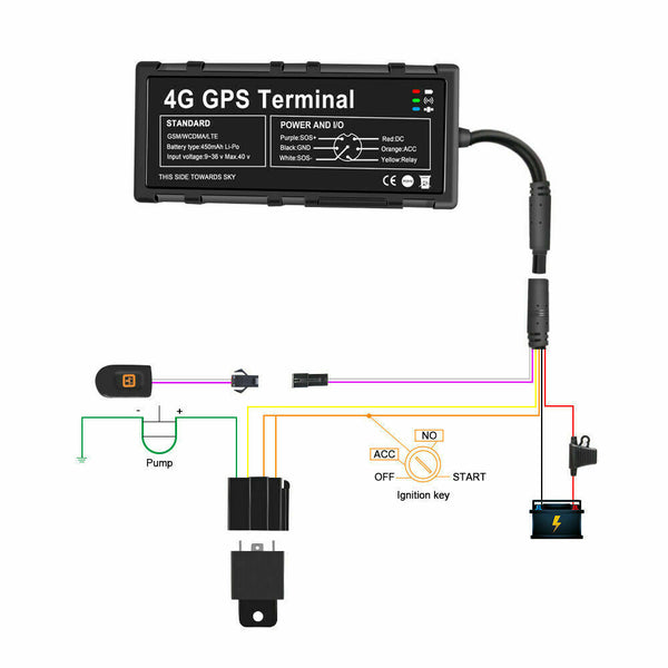 GPS TRACKER Terminal GV40 4G LTE WIFI Hotspot VEHICLE CAR VAN TRACKING DEVICE - Auto Lines Australia