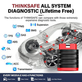 Thinkcar Thinksafe OBD2 Automotive Scanner Full System Code Read Diagnostic Tool