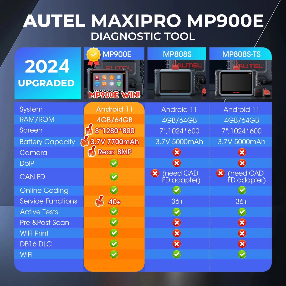 Autel MaxiPRO MP900E MP900 E OBD2 Scanner Diagnostic Tools MP808 BT PRO MS906