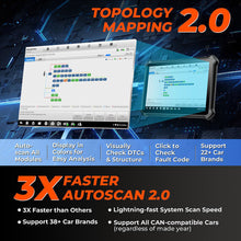 Load image into Gallery viewer, OTOFIX EvoScan Ultra Car Diagnostic Scanner J2534 OEM ECU Programming Coding