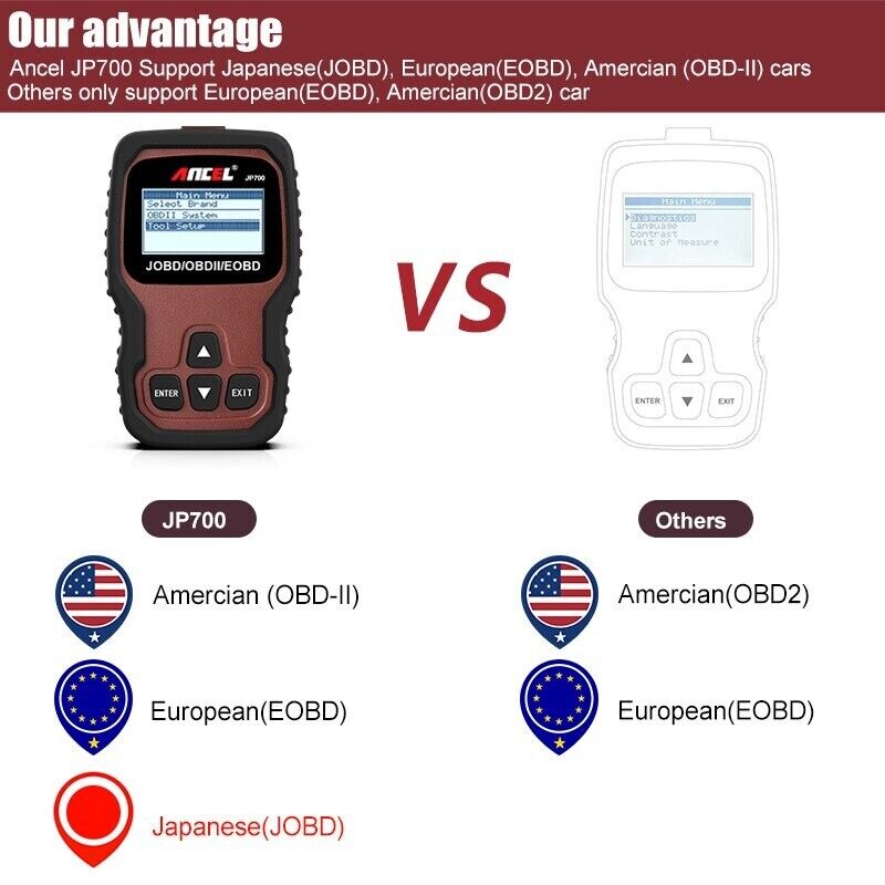 Ancel JP700 OBD2 Car Diagnostics Scanner JOBD EOBD Code Reader OBD2 Auto Scanner