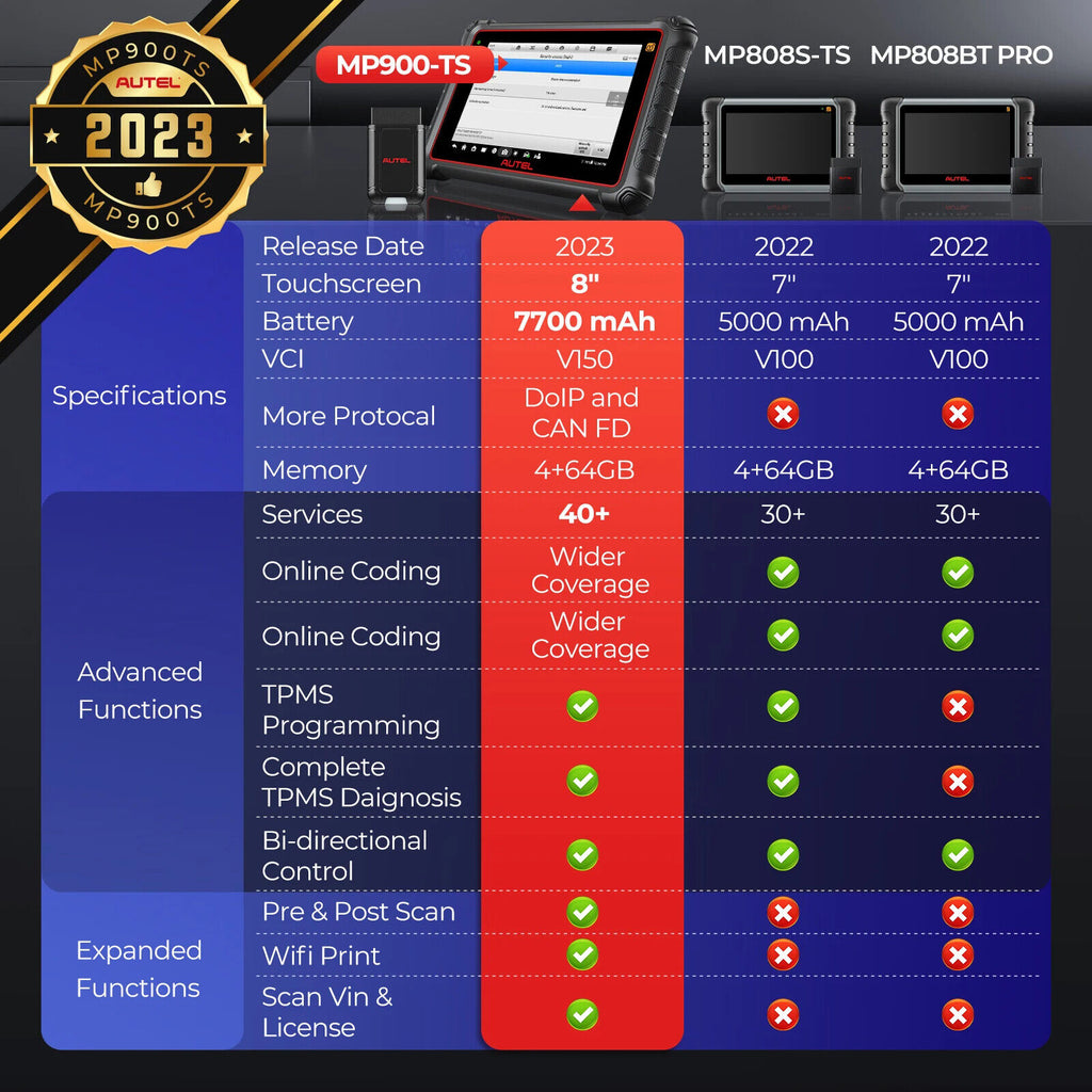 2024 Autel MaxiPRO MP900TS MP900 TS OBD2 Diagnostic Scanner TPMS Program Tools