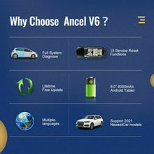 Load image into Gallery viewer, Full System Diagnosis IMMO DPF TPS 15 Reset Functions Car OBDII Diagnostic Tools