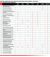 Load image into Gallery viewer, Launch CRP Touch Pro Elite Diagnostic Car Scanner OBD2 Full Function Tool