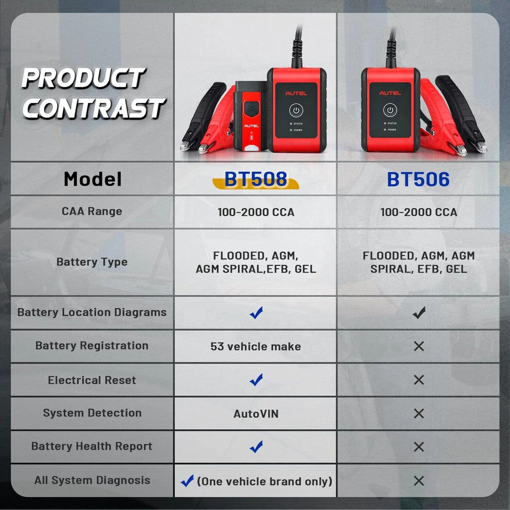 Autel MaxiBAS BT508Car Battery Tester,Automotive Cranking&Charging System Analyz