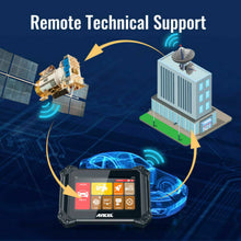 Load image into Gallery viewer, Full System Diagnosis IMMO DPF TPS 15 Reset Functions Car OBDII Diagnostic Tools