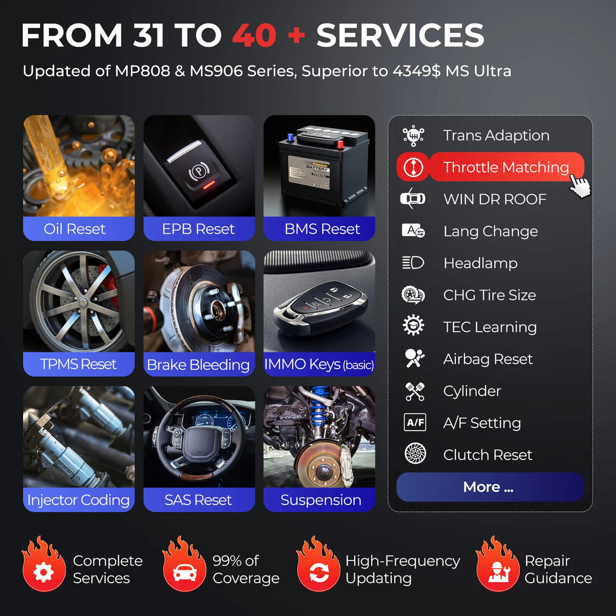 2024 Autel MaxiPRO MP900TS MP900 TS OBD2 Diagnostic Scanner TPMS Program Tools
