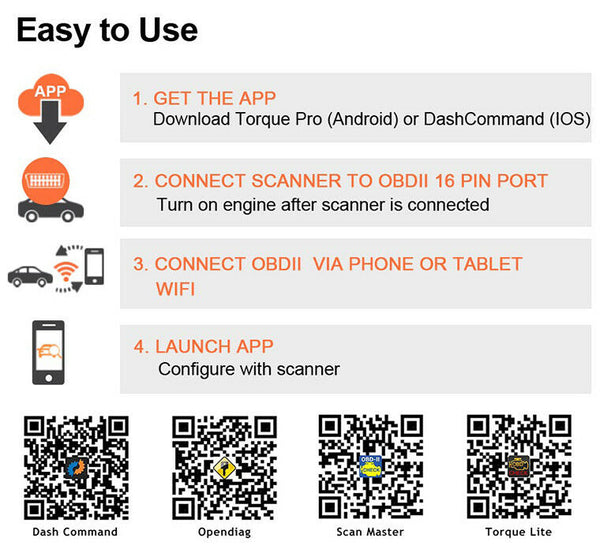 FOXWELL WiFi OBD2 Scan Tool For iPhone/Android Car OBDII Engine Data Code Reader
