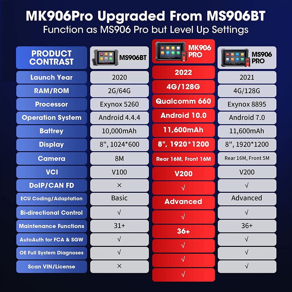 Autel MaxiCOM MK906 PRO 36+ Service Functions, Active Test, AutoAuth f –