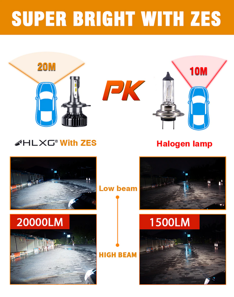 H1 120W 20000LM LED 6000K White Canbus EMC Headlight Kit Globe Bulbs HID Xenon