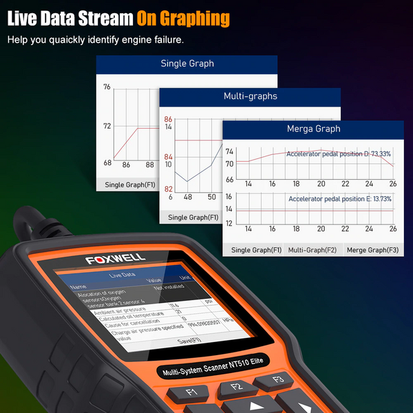FOXWELL NT510 Full System OBD2 Auto Fault Code Reader Reset Diagnostic Scan Tool Fits VOLVO