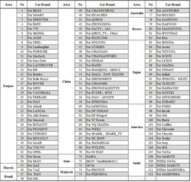 LAUNCH X431 V+ PRO 4.0 Elite Diagnostic Scan Tool - Auto Lines Australia